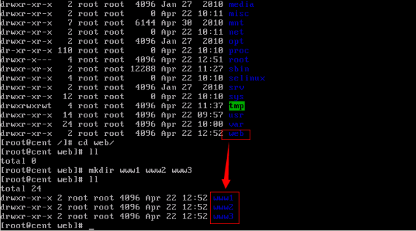 httpd 1 600x333 CentOS/Linux HTTPD（WWW）服务器配置