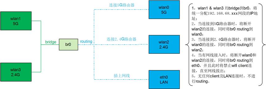 ezcast_pro_box_network.jpg